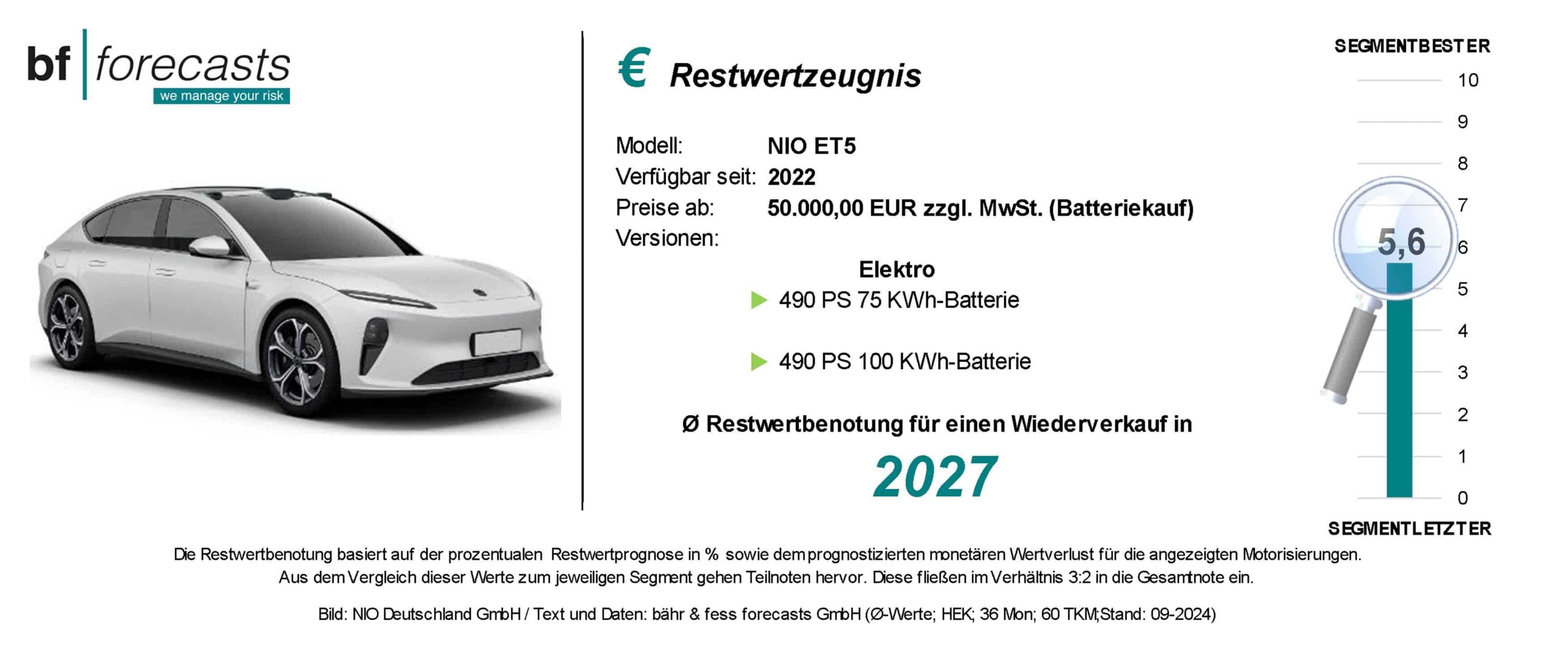 restwertzeugnis nio et5 Restwertzeugnis Nio ET5