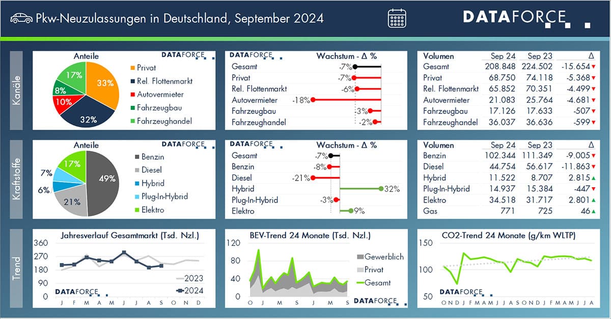 5er Split September 2024 Pkw
