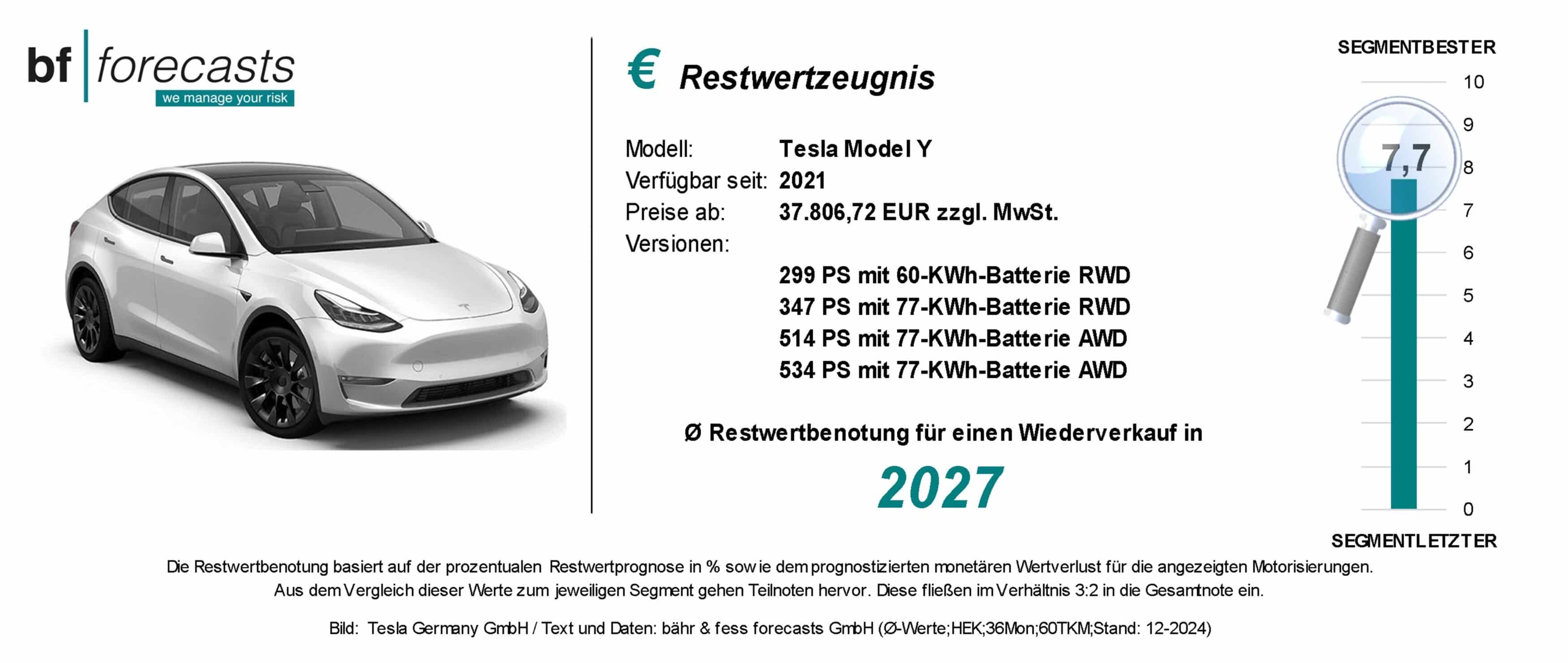 restwertzeugnis tesla model y Restwertzeugnis Tesla Model Y