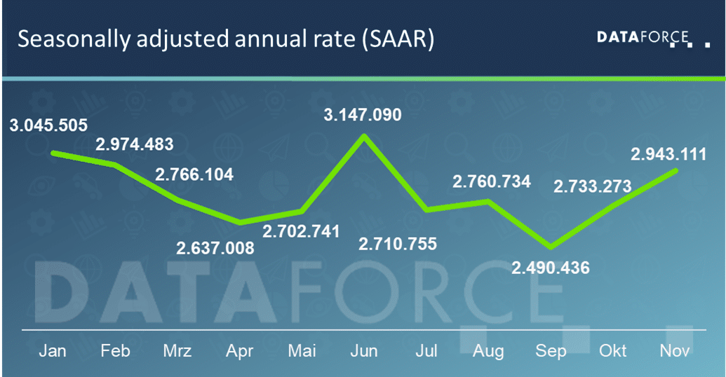 SAAR November 2024