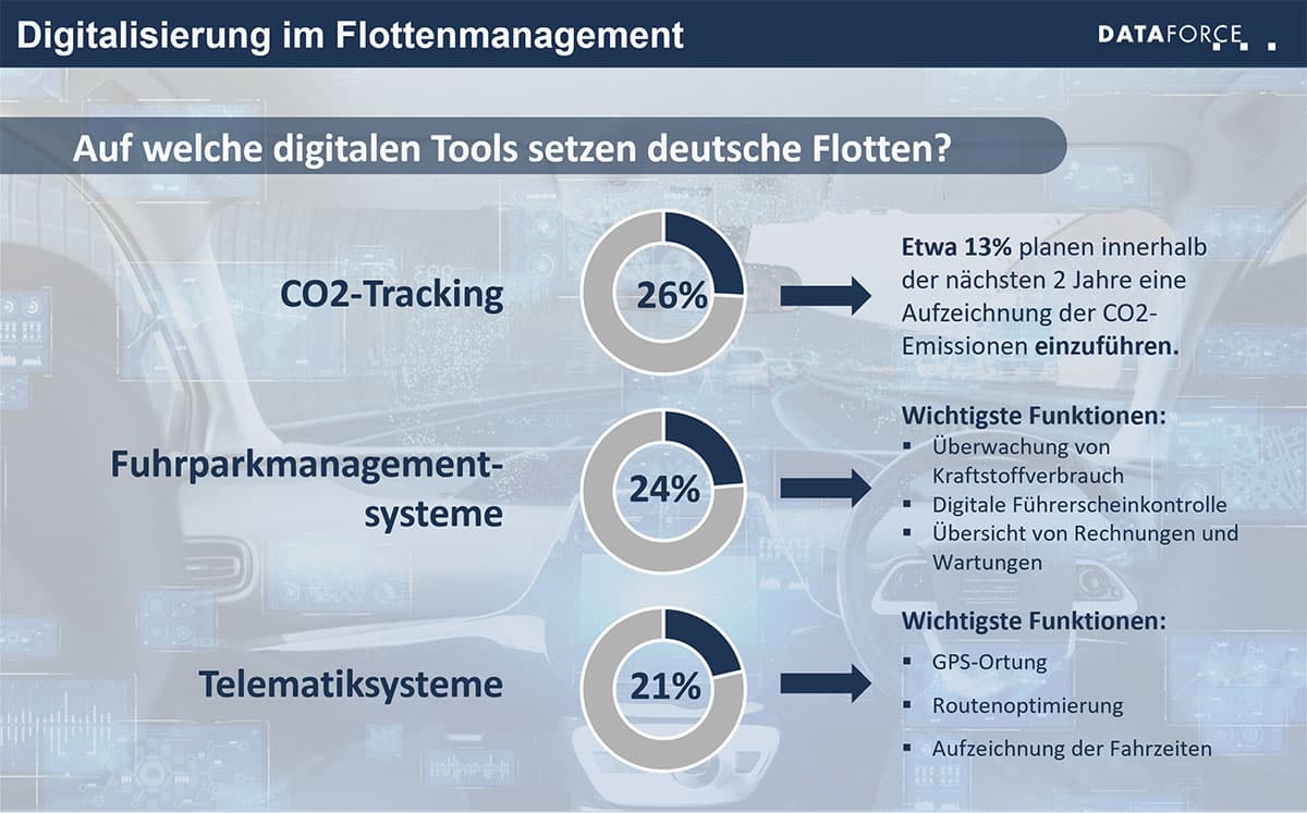 beitragsbild-fuhrparkmanagement-web Digitale Tools im Flottenmanagement