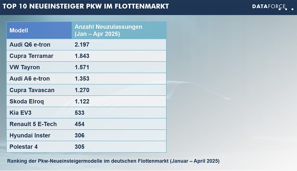 top-10-neueinsteigermodelle-flottenmarkt-web Top 10 neue Modelle im Flottenmarkt