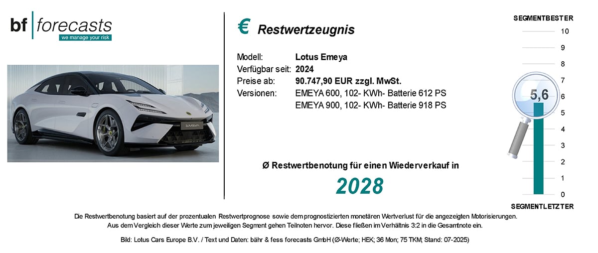 lotus emeya restwertzeugnis-web Lotus Emeya