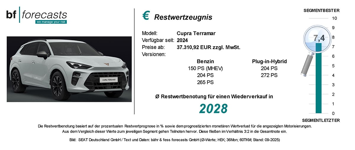 restwertzeugnis cupra terramar-web Restwertzeugnis Cupra Terramar