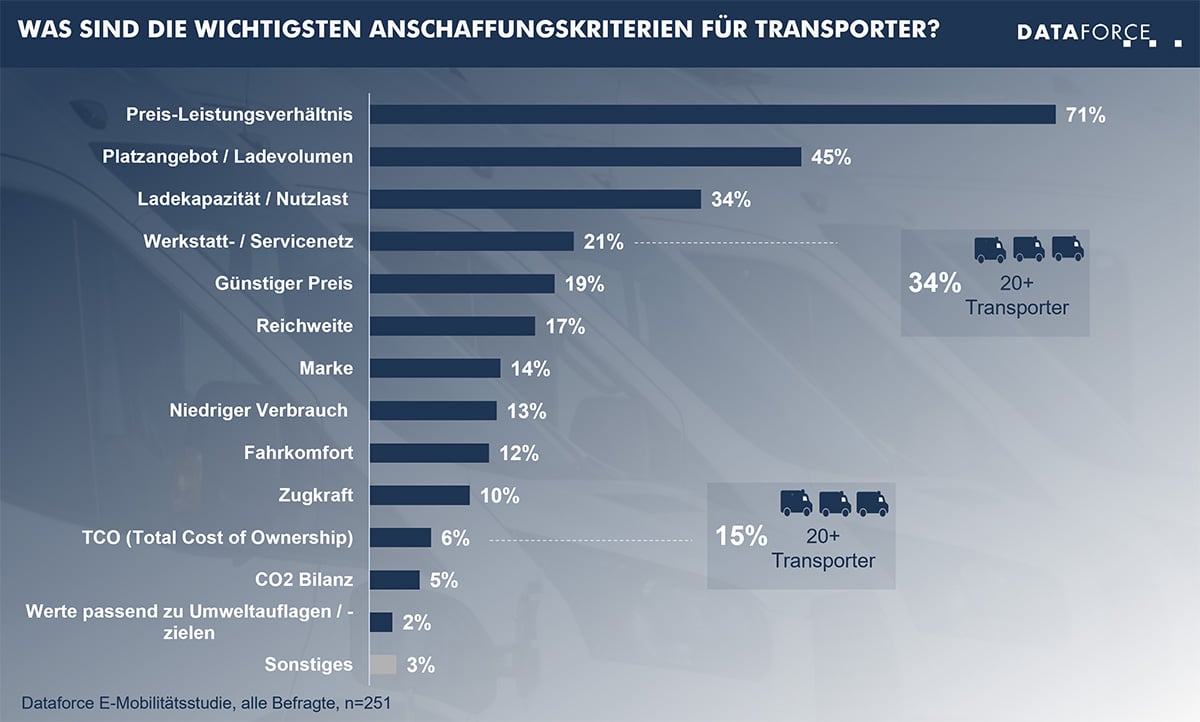 infografik-anschaffungskriterien-transporter-web Die wichtigsten Anschaffungskriterien für Transporter