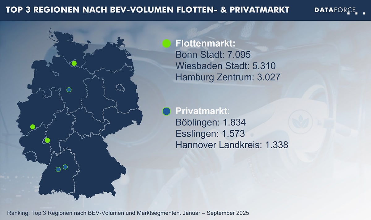 infografik-top-3-regionen-bev-volumen-web Top 3 Regionen nach BEV Volumen