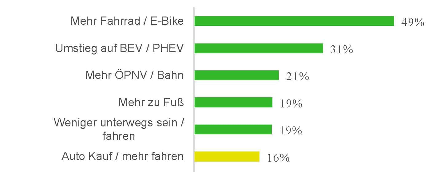 bbm mobility survey 2025 final_page_29-ausschnitt-2 BBM Mobility Survey Umfrage