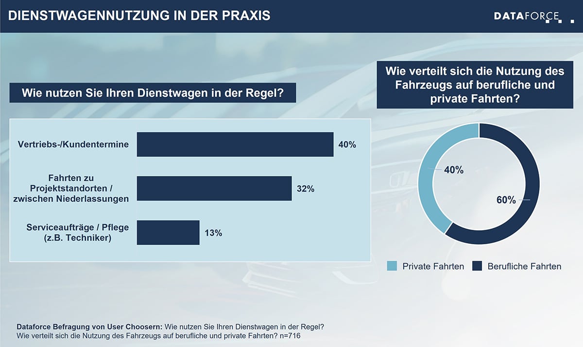 infografik-dienstwagennutzung-in-der-praxis-web Dienstwagennutzung in der Praxis