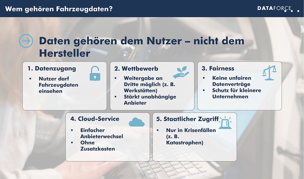 infografik-wem-gehören-fahrzeugdaten-web Wem gehören Fahrzeugdaten?
