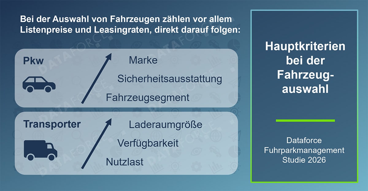 Hauptkriterien bei der Fahrzeugauswahl