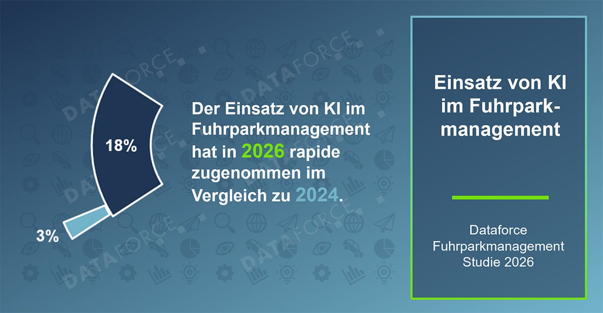 Einsatz von KI im Fuhrparkmanagement