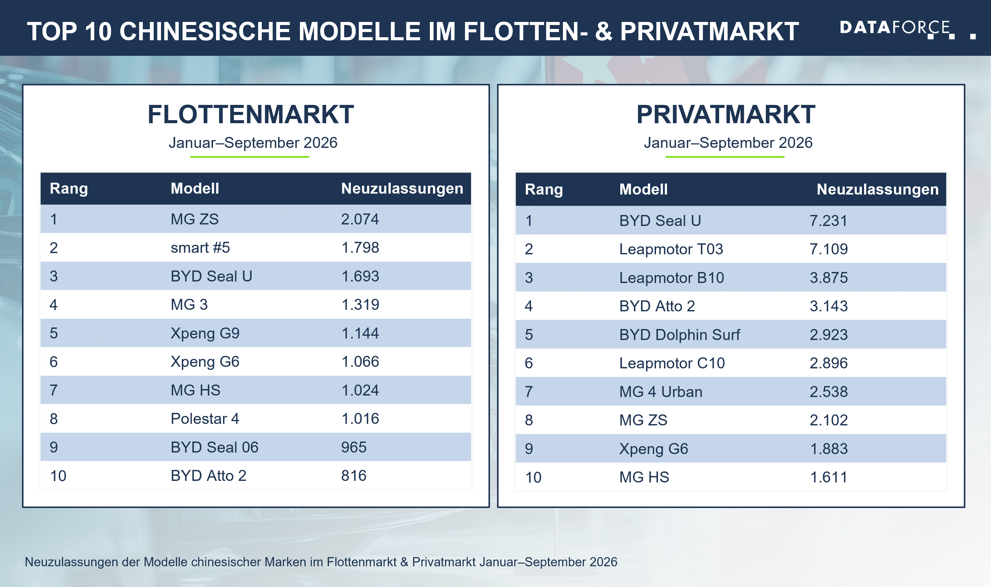 infografik top modelle