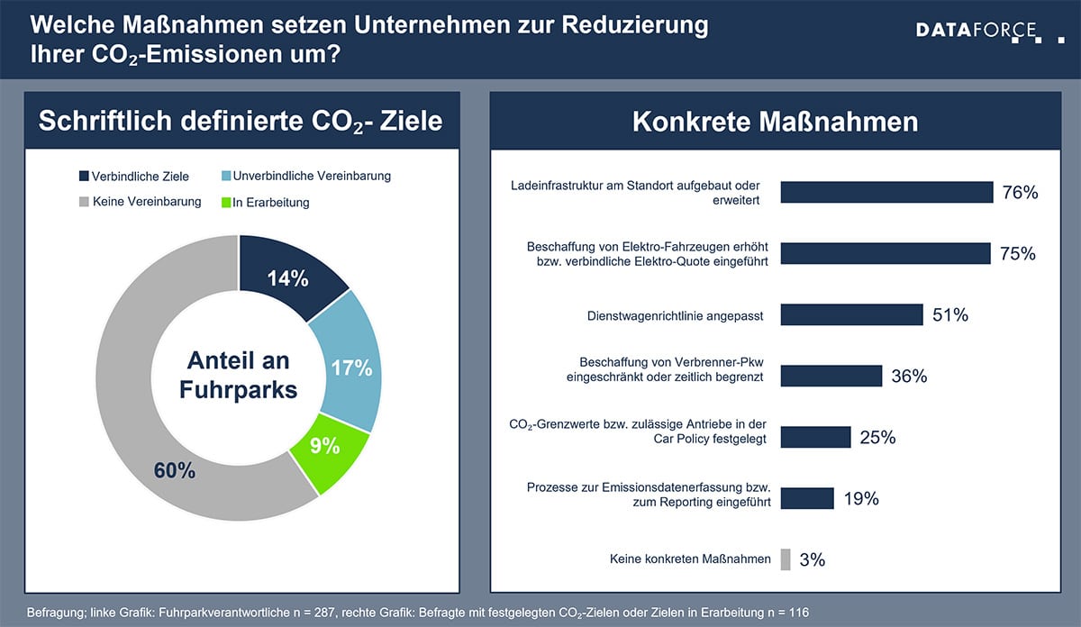 infografik-nachhaltigkeit-massnahmen-im-fuhrpark-web Maßnahmen zur Reduzierung der CO2-Emissionen