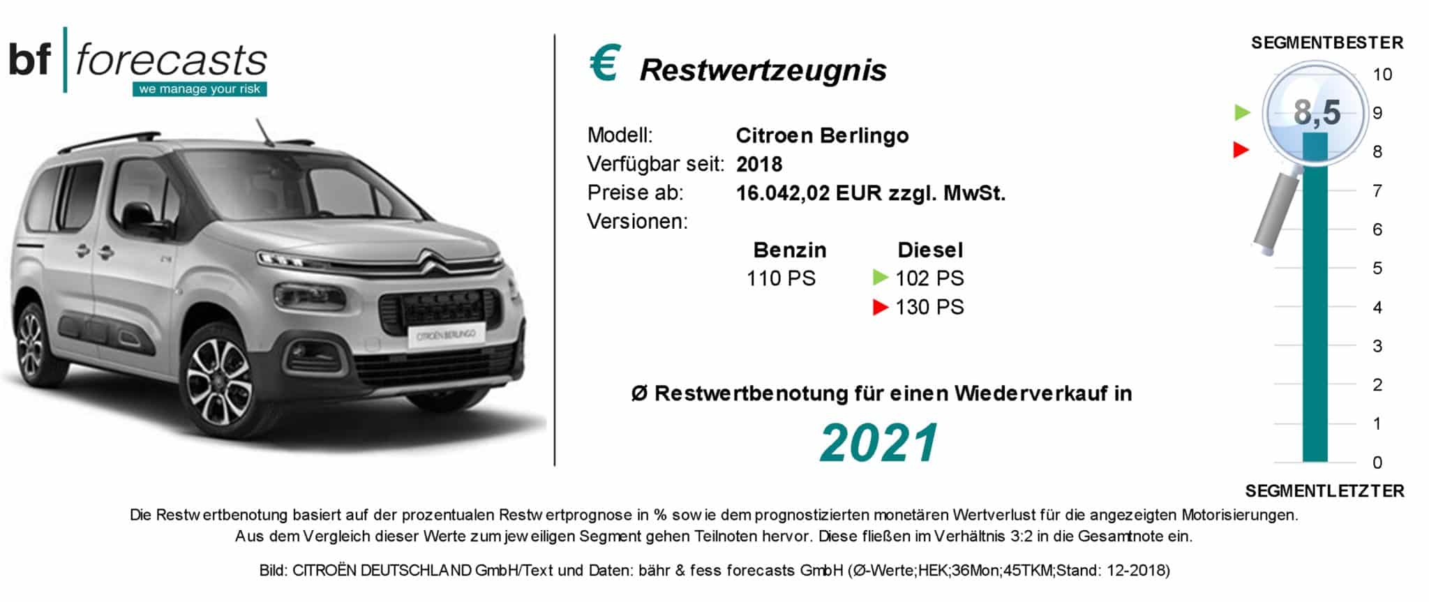 Restwertzeugnis Citroen Berlingo