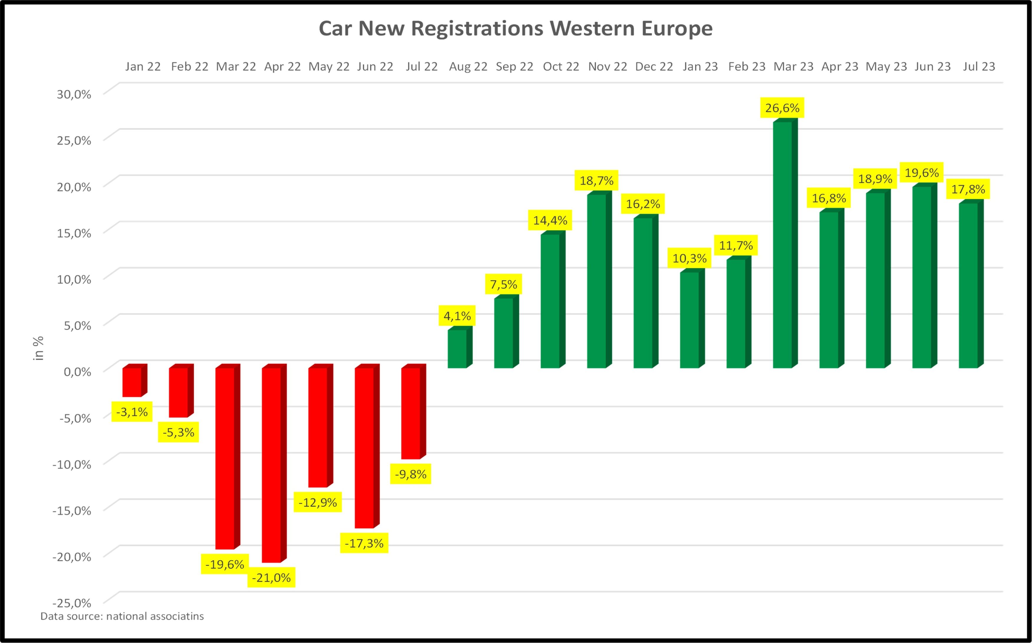 Market Report August 23