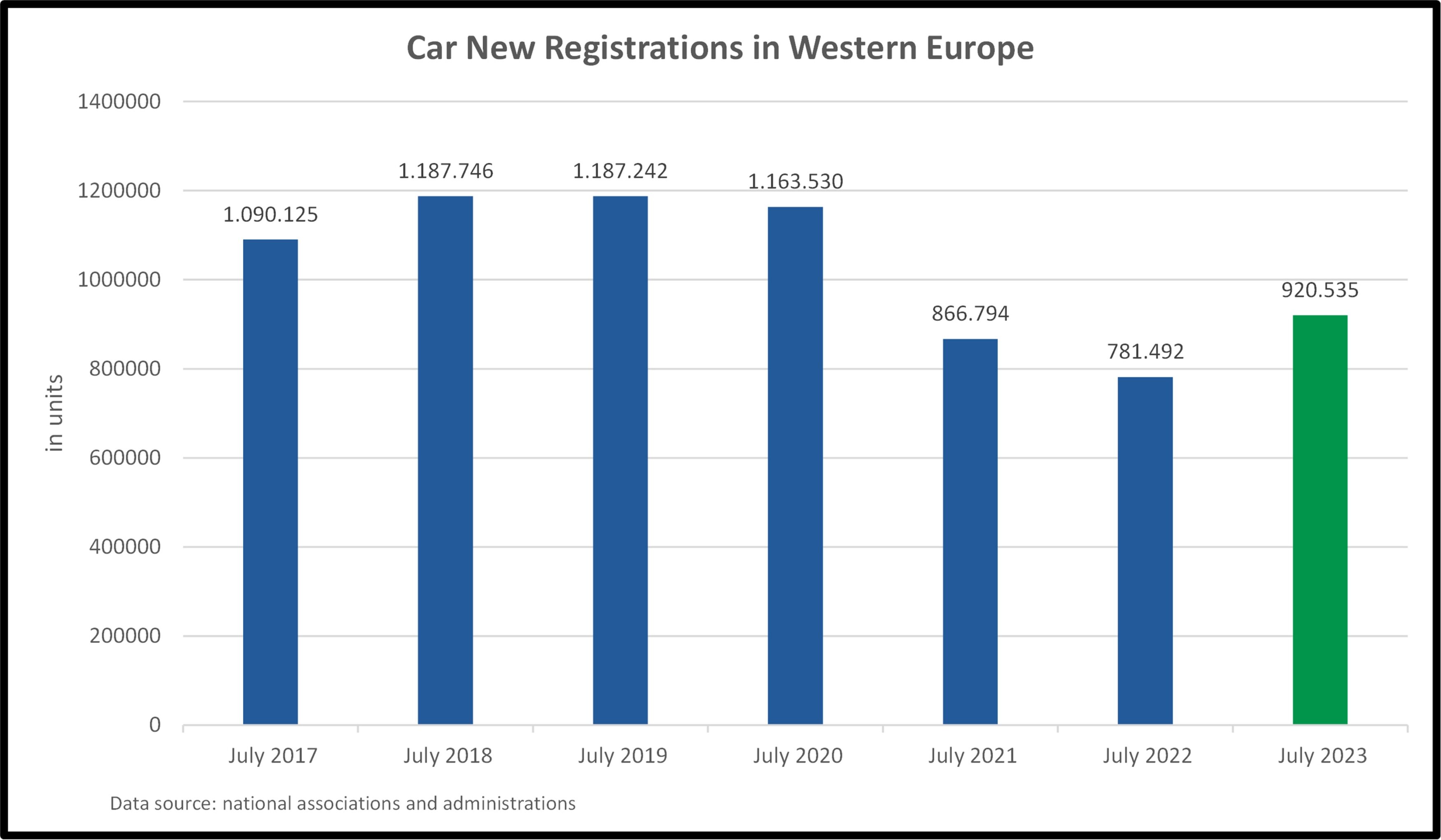 Market Report August 23