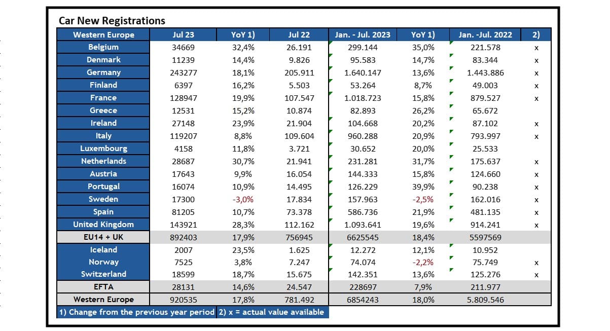 Market Report August 23