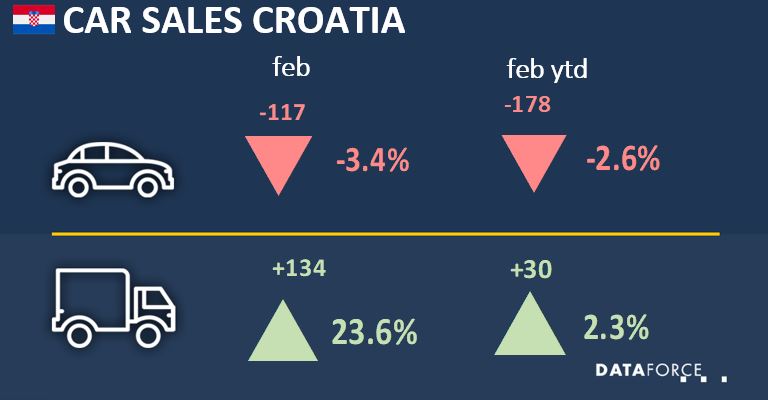 Car Sales Croatia