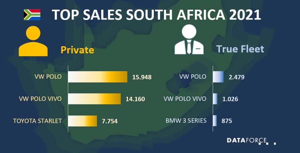 Dataforce Infographic Car Sales South Africa November 2021