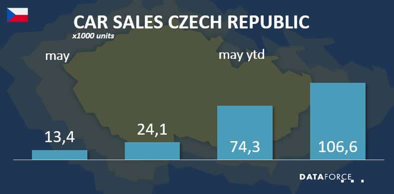 Car Sales CZ