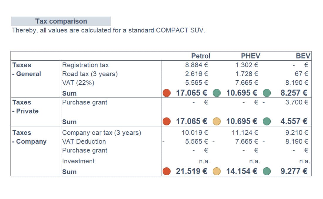 Car Taxation Guide