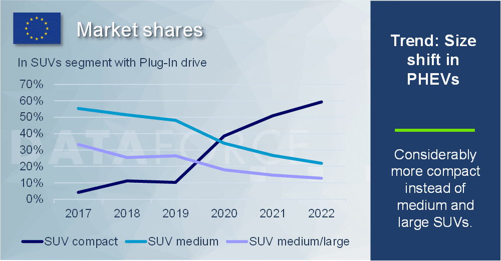 Dataforce Infografik SUV market shares