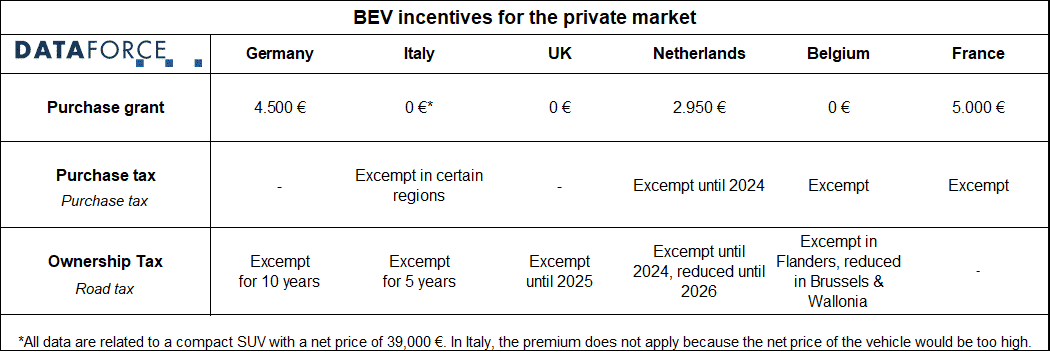 EU Incentives 2023 overview chart