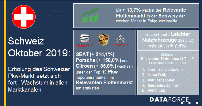 Dataforce Infografik Schweiz Flottenmarkt Oktober 2019