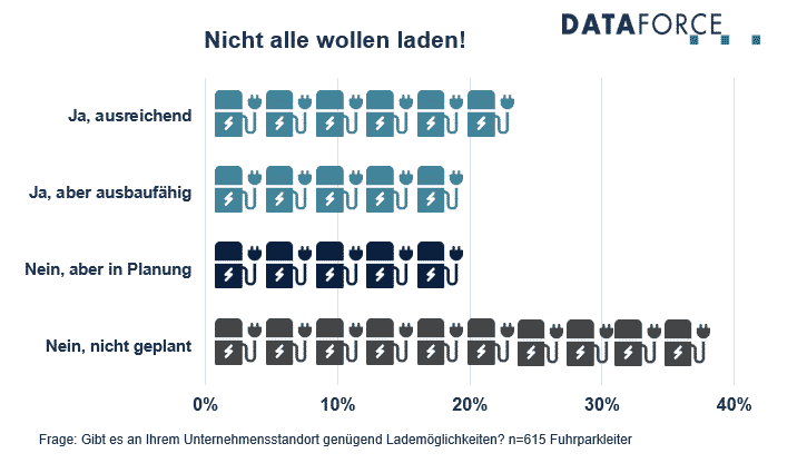 Dataforce Infografik Powertrain Ladestationen Standorte