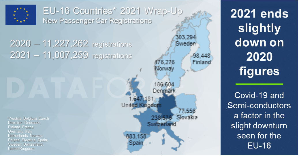 Dataforce Infographic EU-16 Countries 2021 Wrap-Up