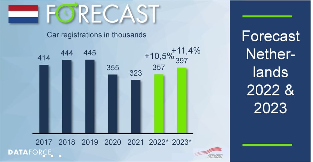 Infographic_Netherlands_Forecast