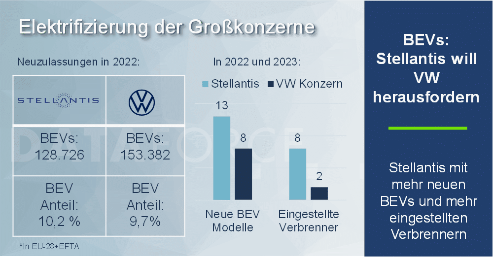 Grafik VW Stellantis