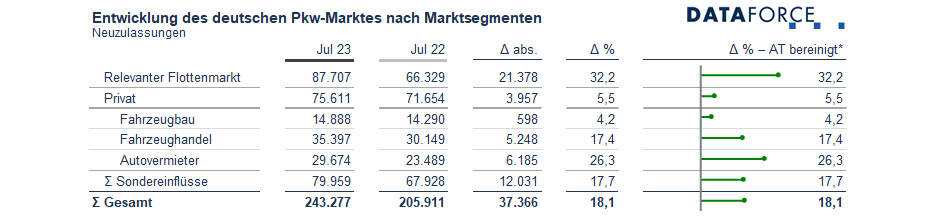 5er Split Juli 2023