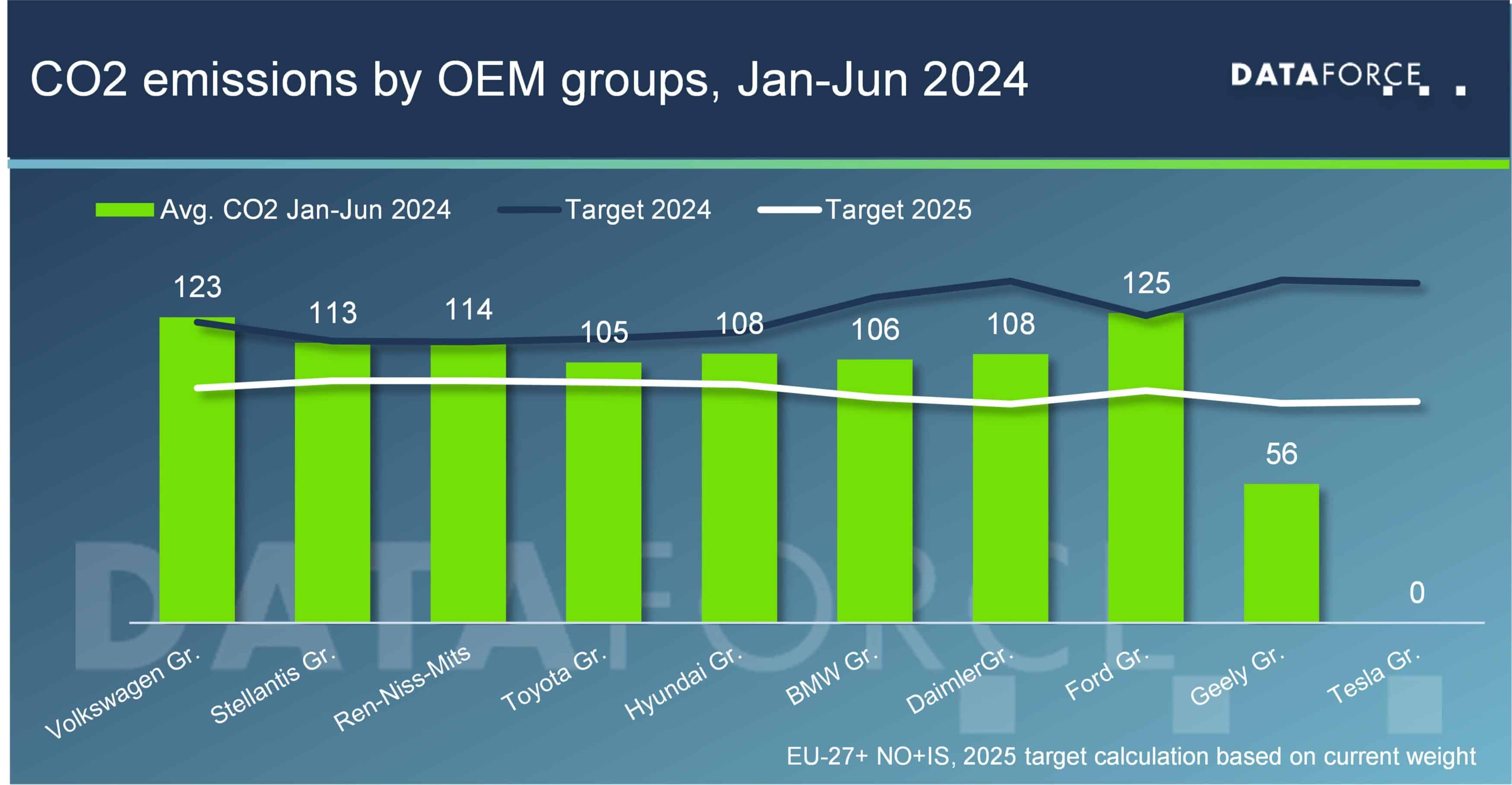 Dataforce_20240821_CO2_Targets_2025_Image03-min-scaled.jpg