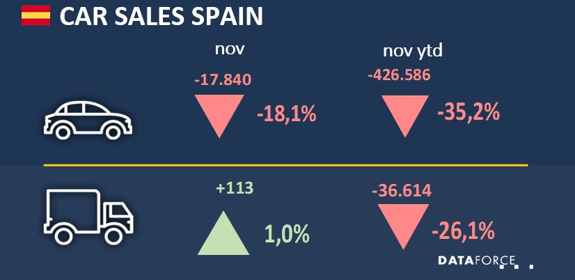 Infographic Spain