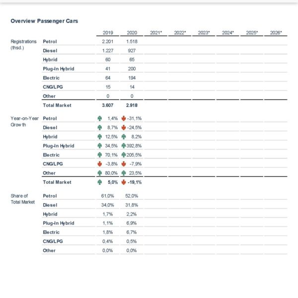 einblick_germany forecast report 2021q3 example_seite_4