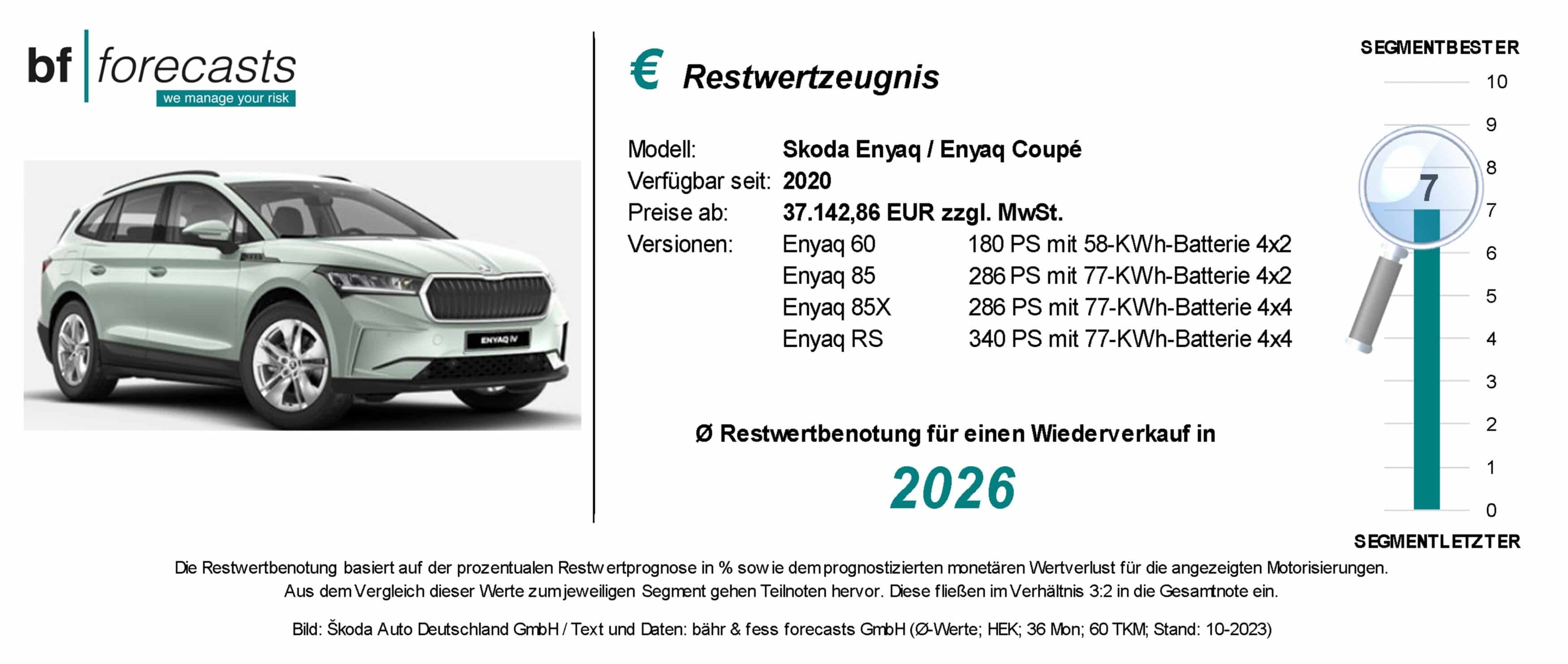 Restwertzeugnis Skoda Enyaq