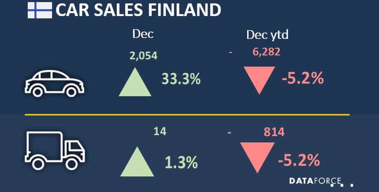 Car Sales Finland
