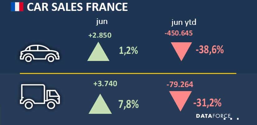 Car Sales France