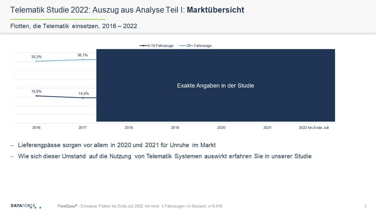 Dataforce Telematik Studie Teaser Seite 3