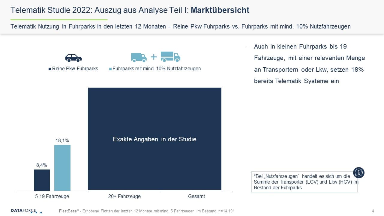 Dataforce Telematik Studie Teaser Seite 4