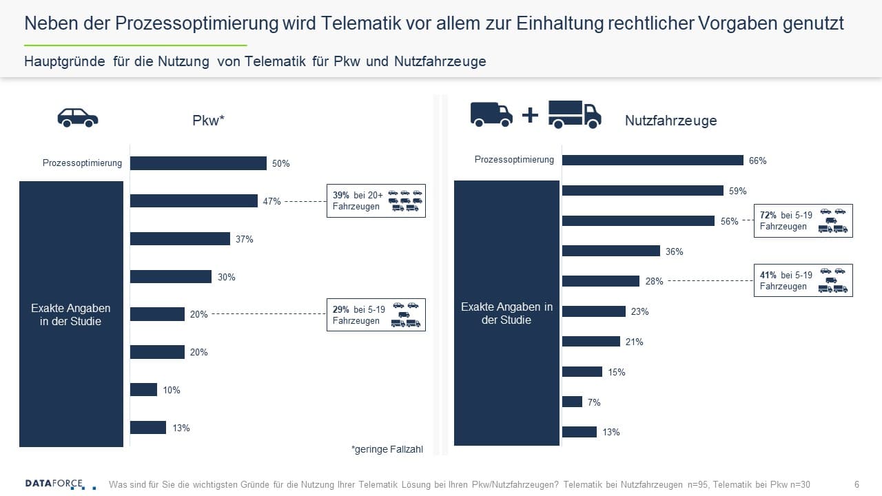 Dataforce Telematik Studie Teaser Seite 6