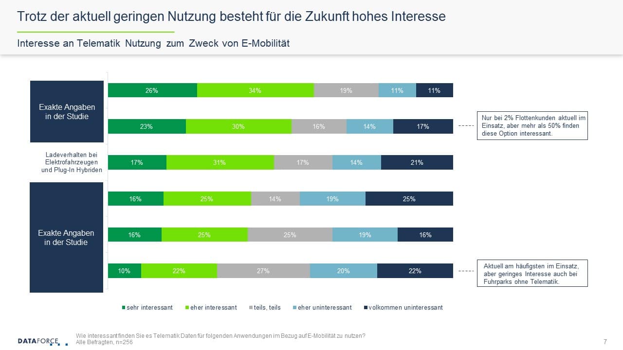 Dataforce Telematik Studie Teaser Seite 7