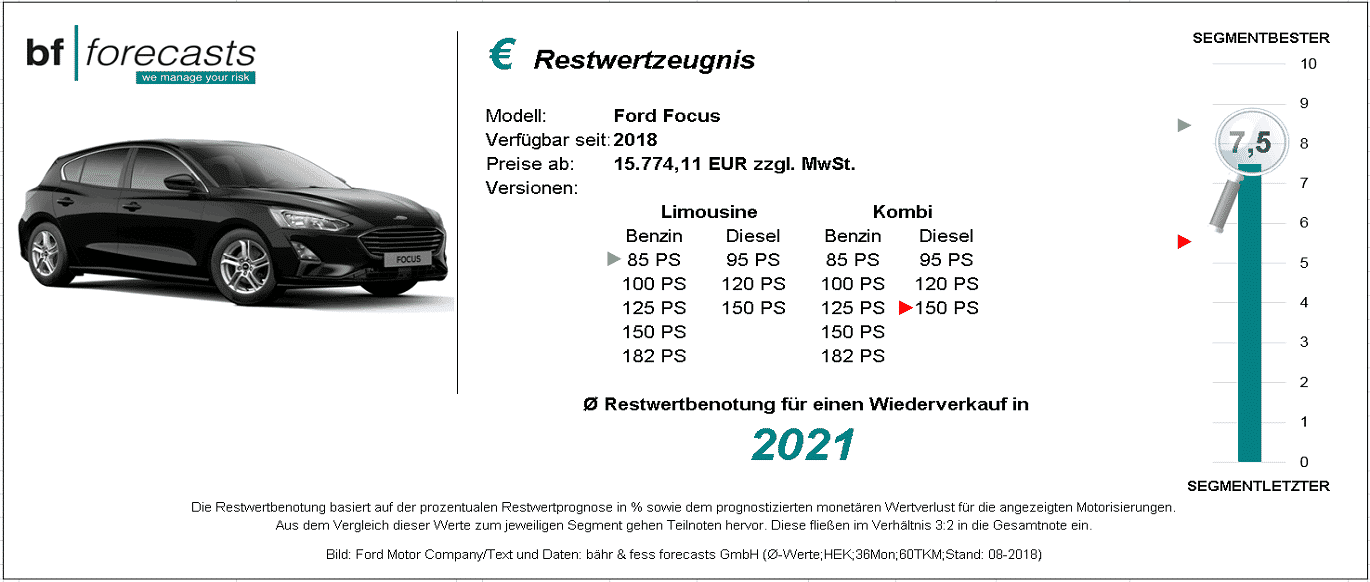 Restwertzeugnis Ford Focus