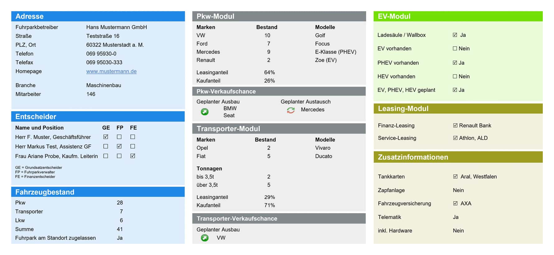 Dataforce Fuhrparkprofil
