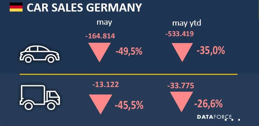 Car Sales Germany