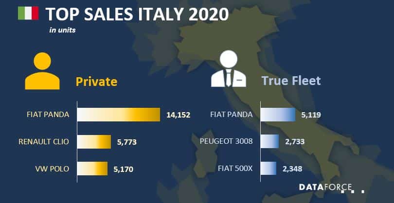 Car Sales Italy