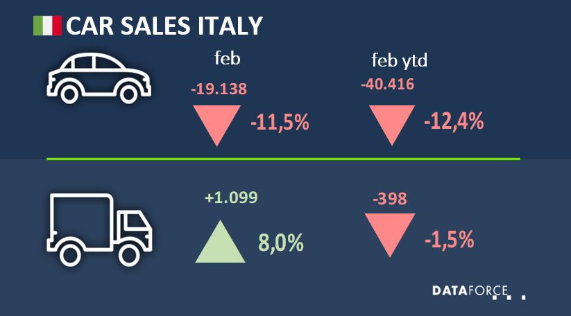 Car Sales Italy