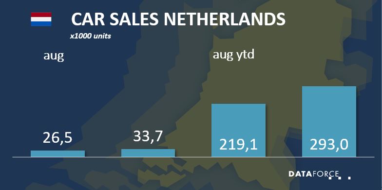 Car Sales Netherlands