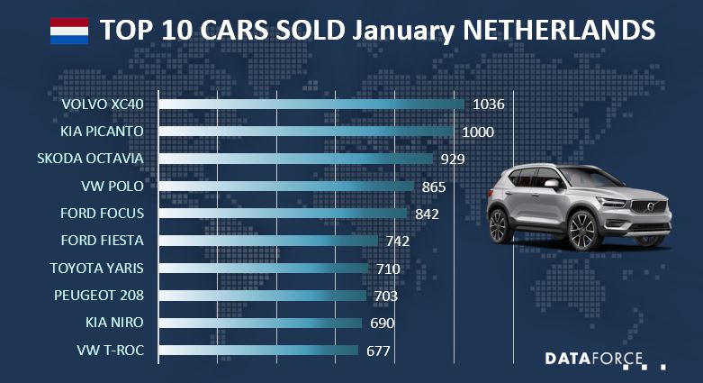 Top 10 Car Sales Netherlands